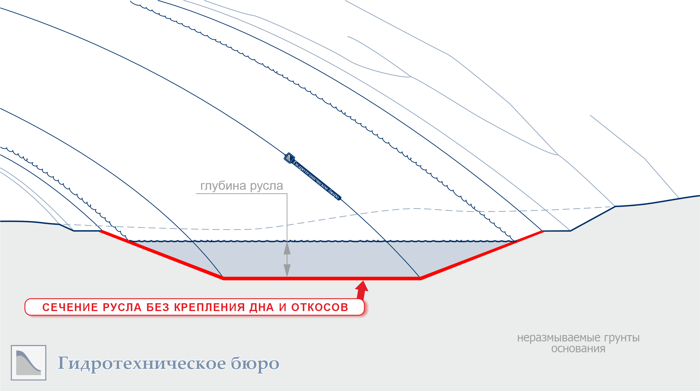 Поперечное сечение отводящего русла без крепления